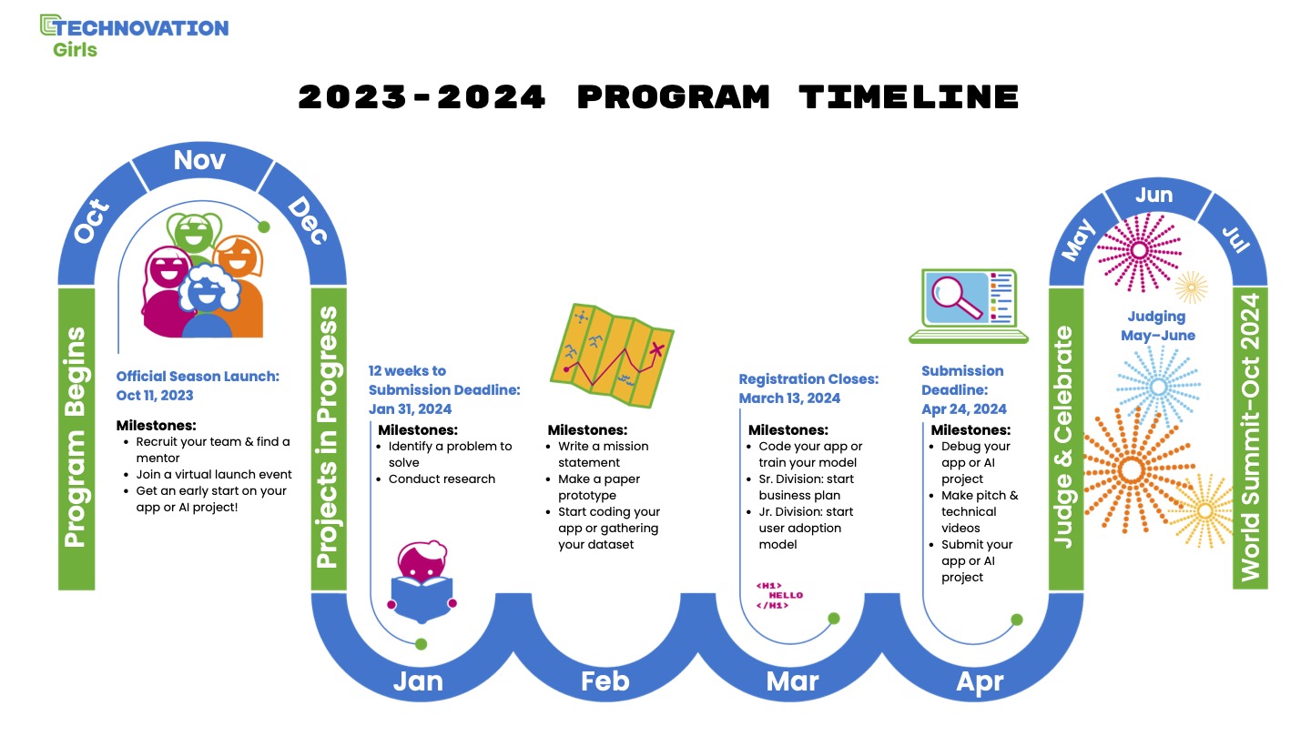 Horizontal-Program-Timeline-23-24-1.jpg